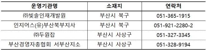 (제공=고용노동부 부산북부지청)