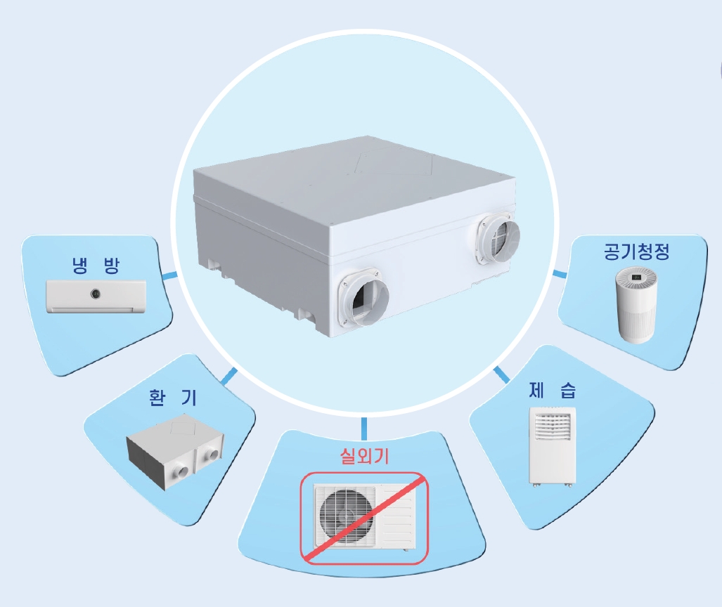 실외기 일체형 All-in-One 에어컨의 기능과 개념도.(사진=한화건설)