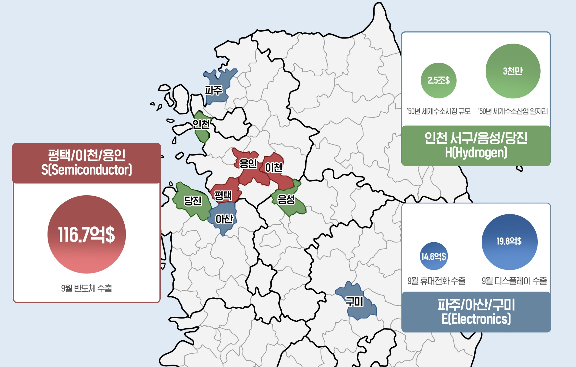 침체된 부동산, 반도체·수소·전자 등 4차 산업 핵심 ‘주목’