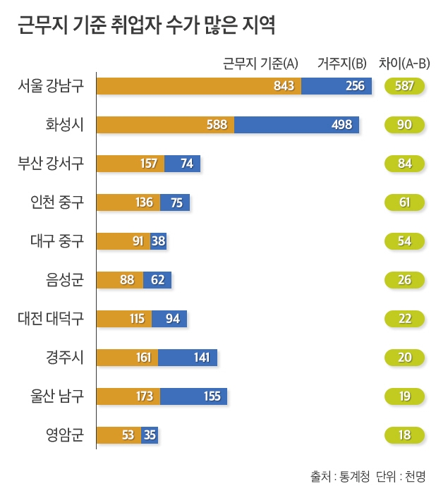 일하러 사람 몰리는 ‘강남·화성·음성’ 부동산 주목