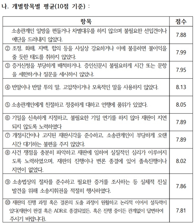 (제공=경남지방변호사회)