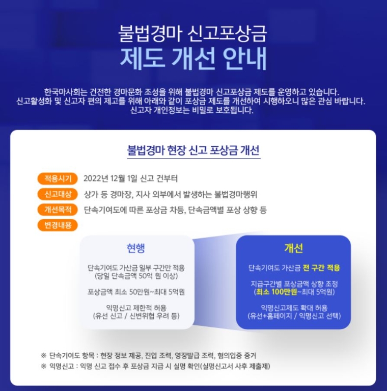 한국마사회, 불법경마 단속 위한 ‘포상금 제도’ 개편