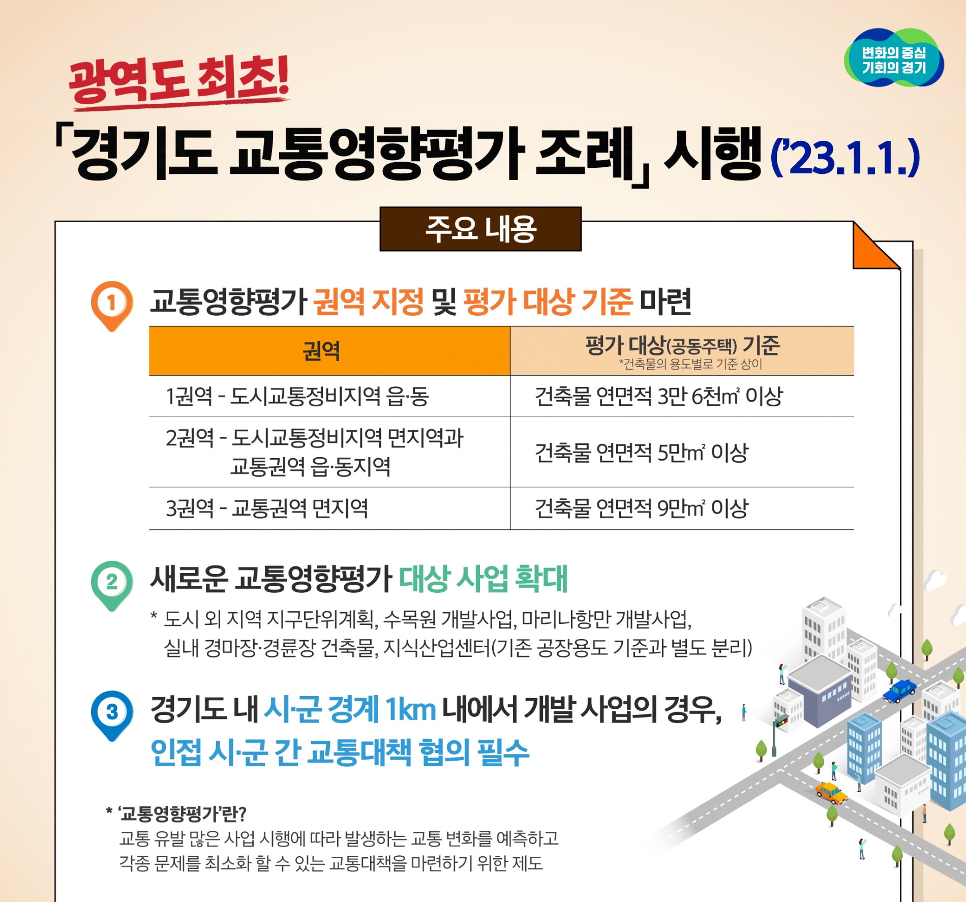 2023년 교통영향평가 조례 시행 안내