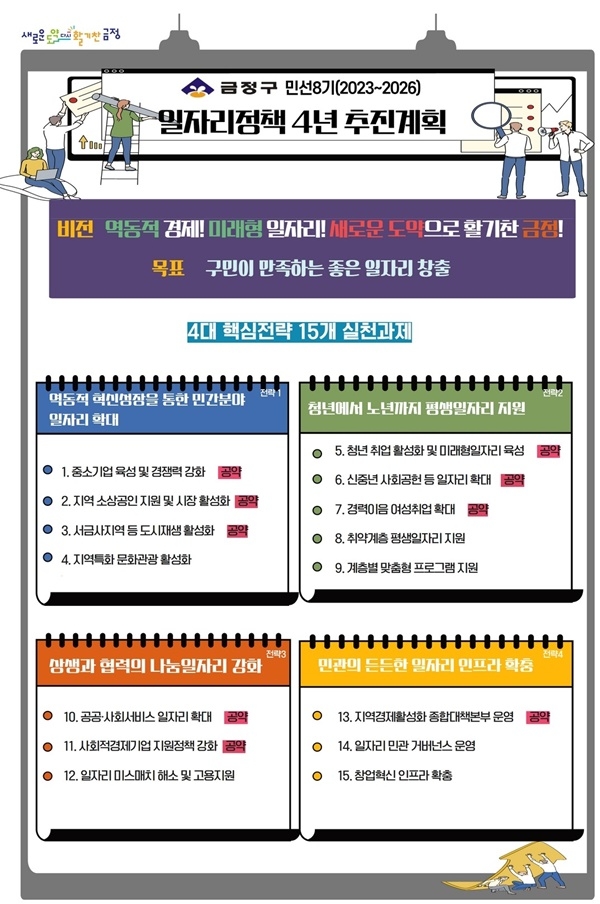 부산광역시 금정구 민선8기 일자리정책 4년 추진계획 .(제공=부산 금정구)