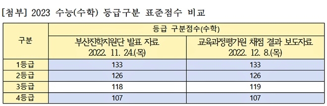 (제공=부산교육청)