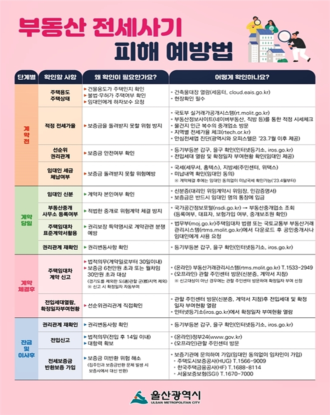 (제공=울산시)