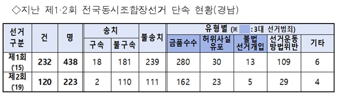 (제공=경남경찰청)