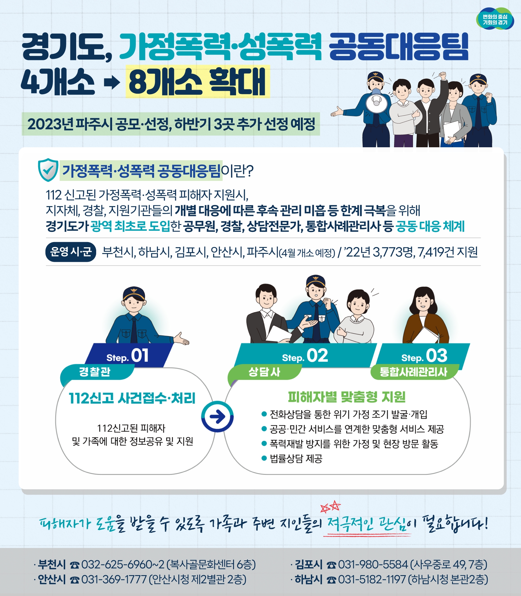 가정폭력·성폭력 공동대응팀 확대 운영 안내