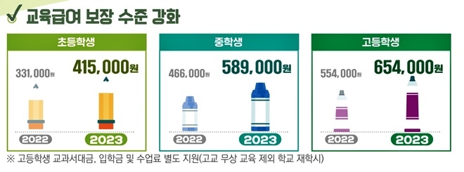 (제공=부산교육청)