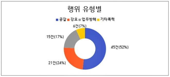 (제공=부산경찰청)