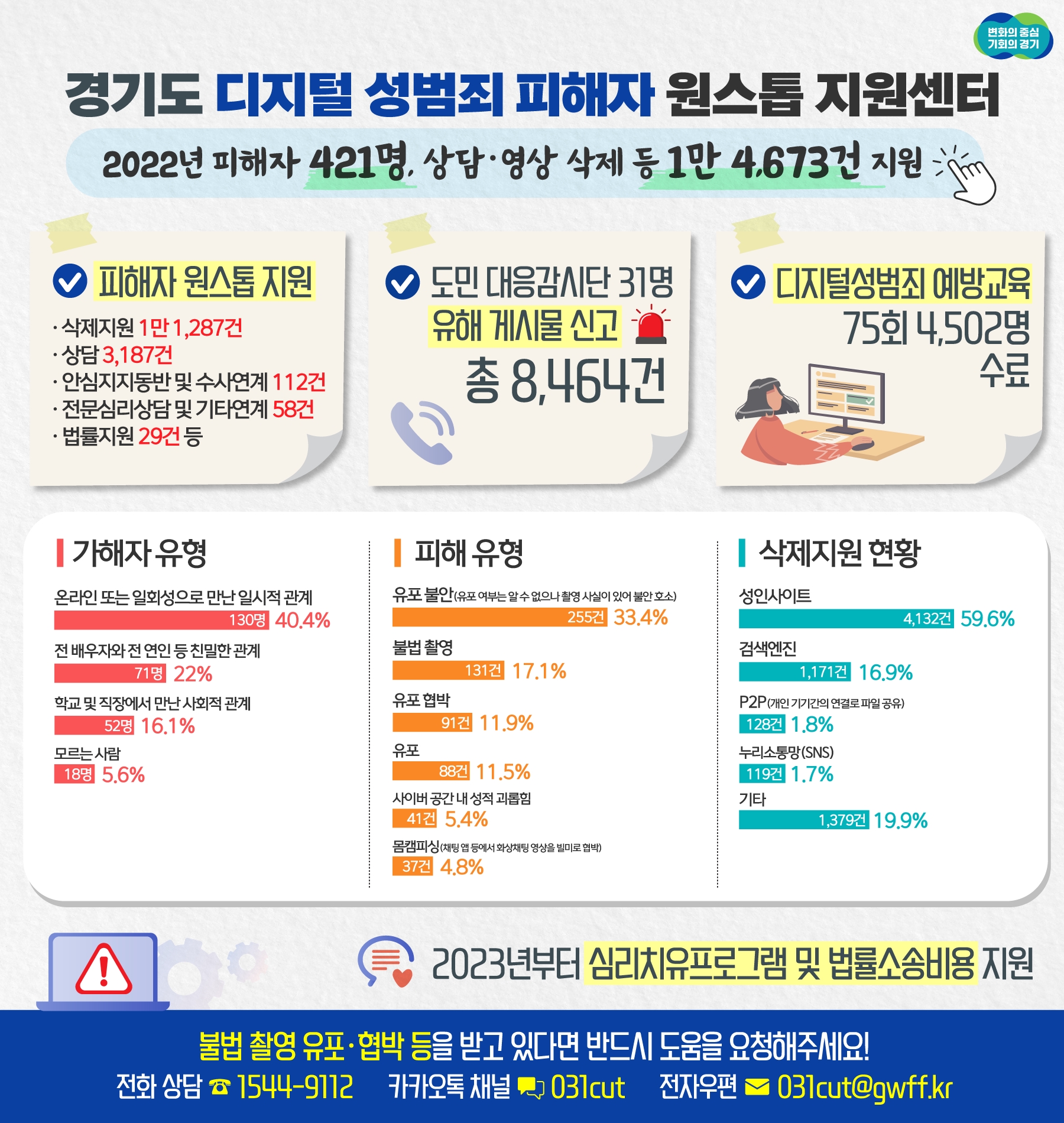 경기도 디지털 성범죄 피해자 원스톱 지원센터 안내