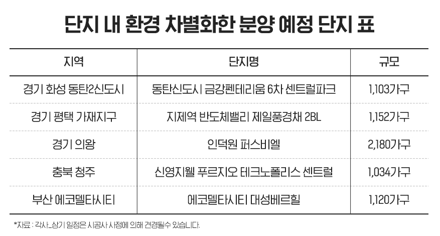 “답답한 아파트는 이제 가라”…‘단지내 환경’ 주거 선택의 주된 요소
