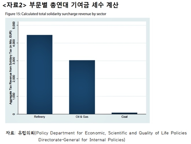 (제공=용혜인의원실)