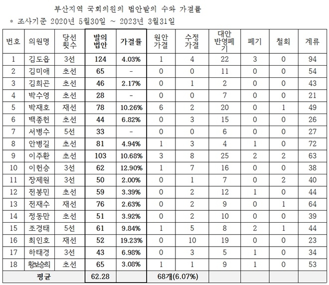 (제공=부산경실련)