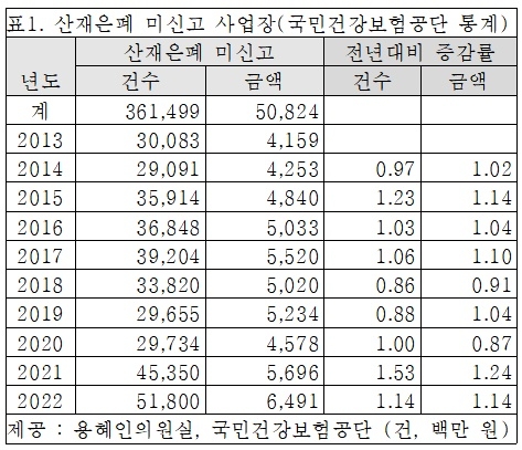 (제공=용혜인의원실)