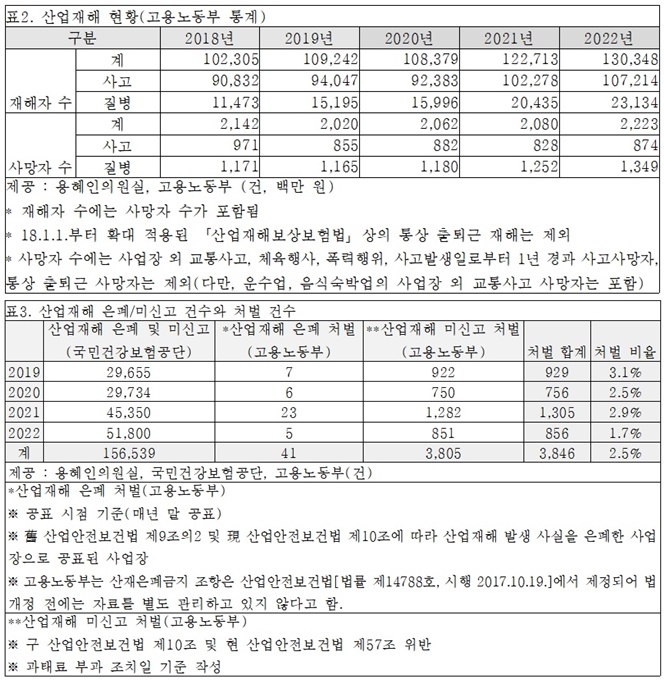 (제공=용혜인의원실)