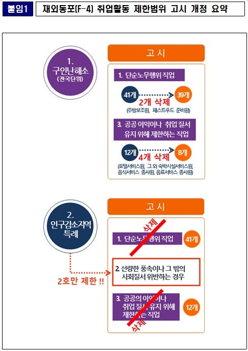 (제공=법무부)