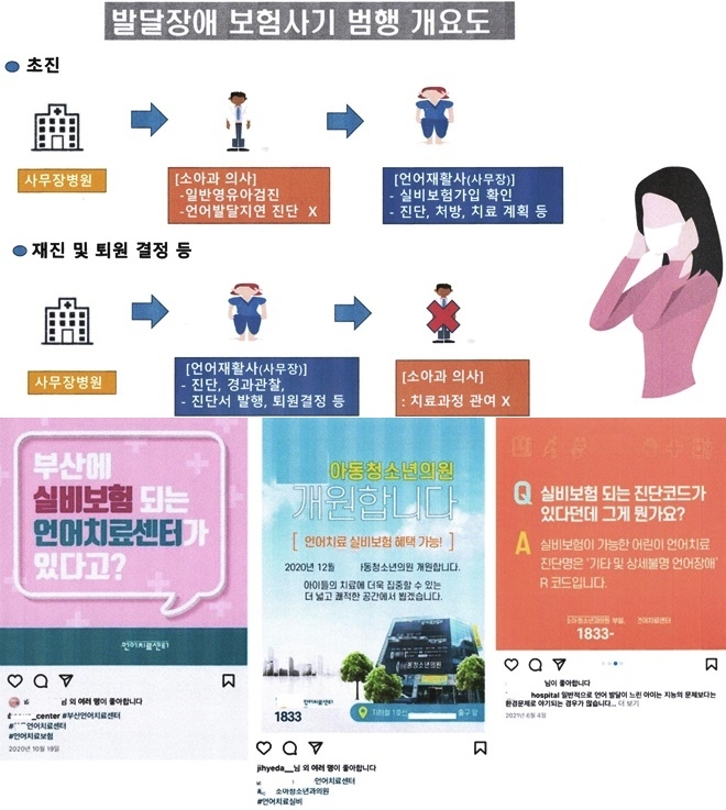 발달장애 보험사기 범행개요도/병원 인스타그램 사진.(제공=부산경찰청)