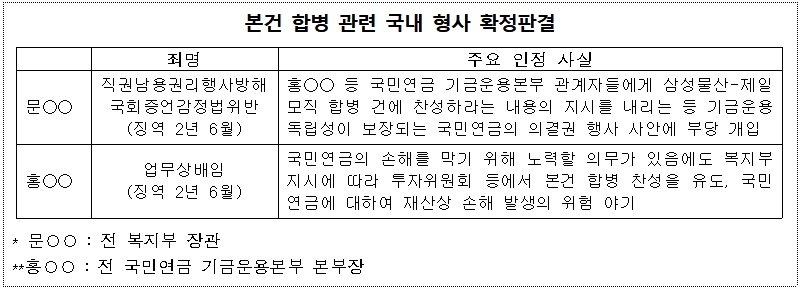 (제공=법무부)