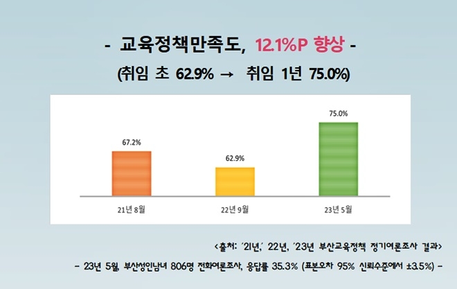 (제공=부산교육청)