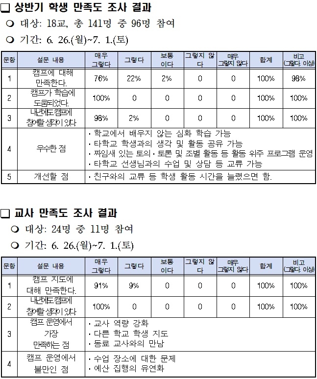 (제공=부산교육청)