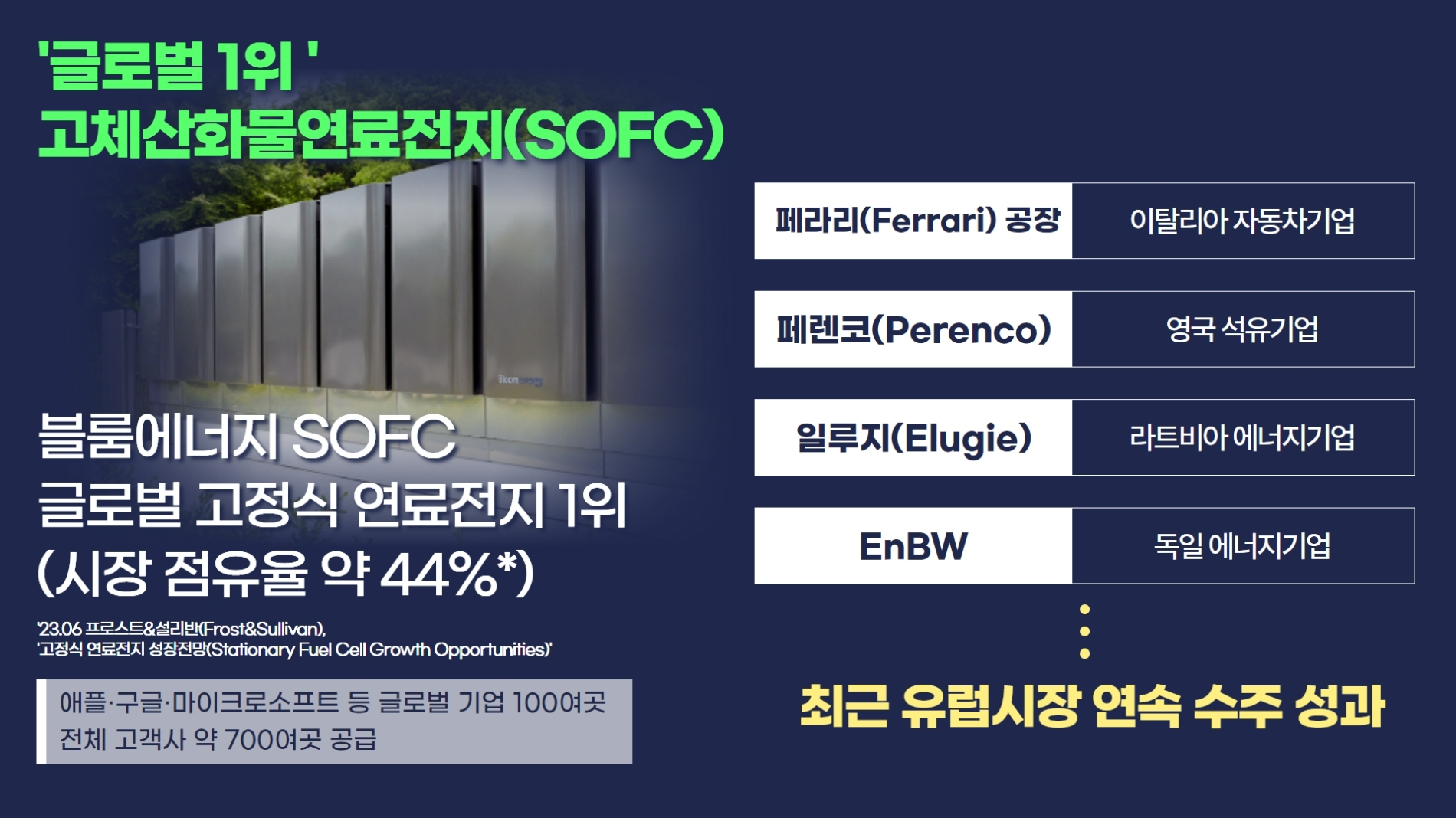 글로벌 1위 고체산화물 연료전지(SOFC).(사진=SK에코플랜트)