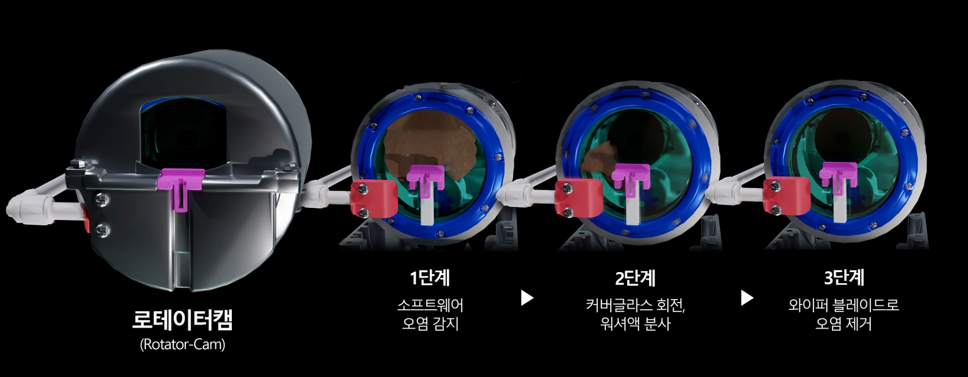 현대차•기아가 공개한 ‘로테이터캠’ 작동 과정.(사진=현대자동차)