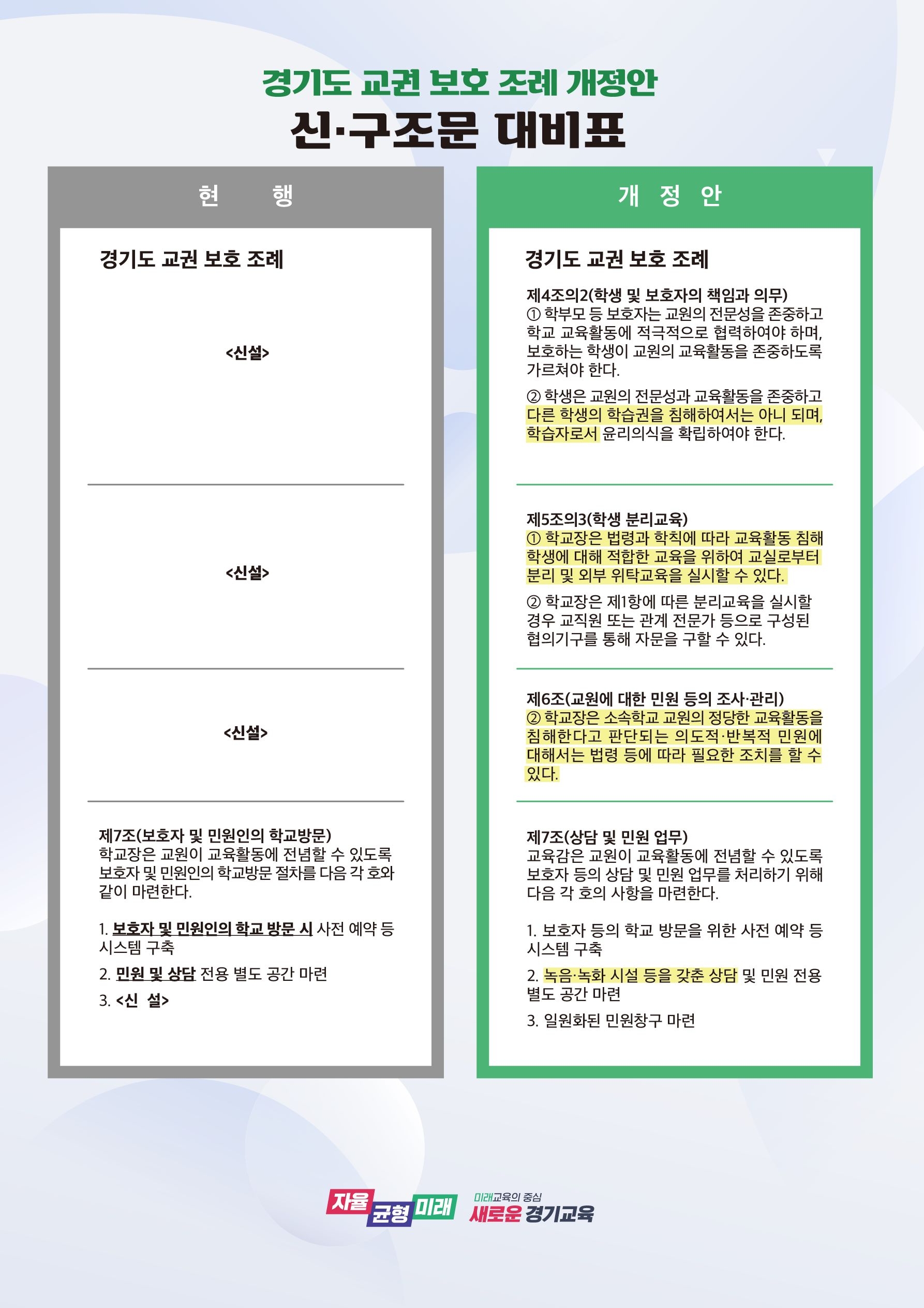 경기도 교권보호 조례 개정안_신구조문 대비표