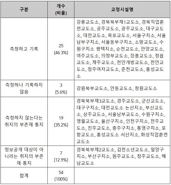 (제공=천주교인권위원회)