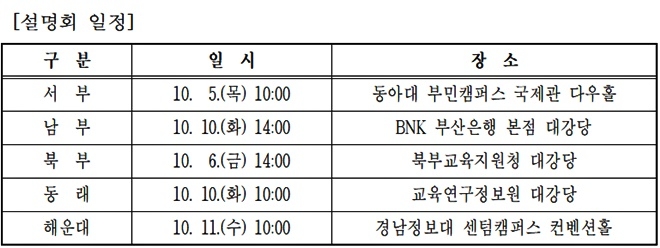 (제공=부산교육청)