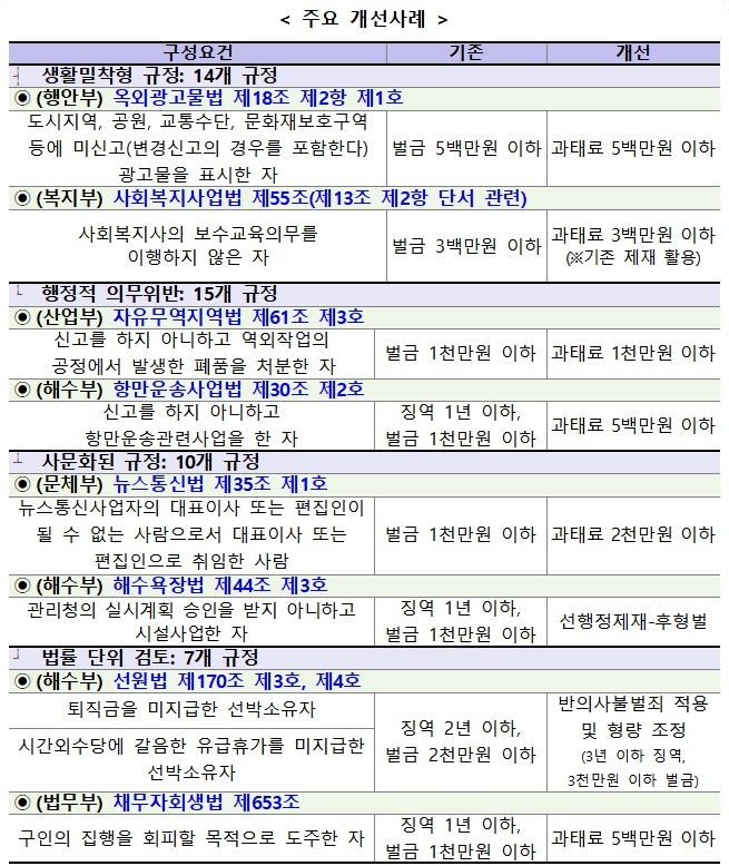 (제공=법무부)