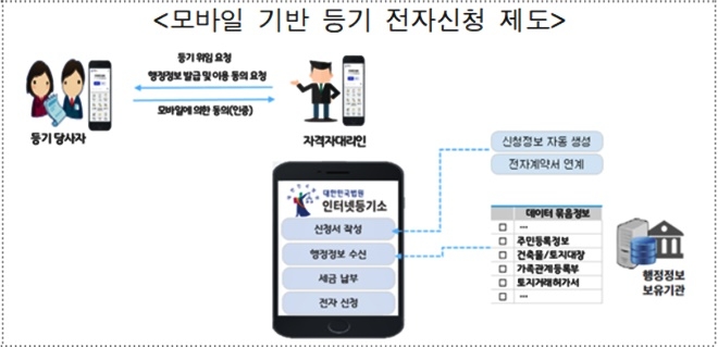 (제공=법무부)