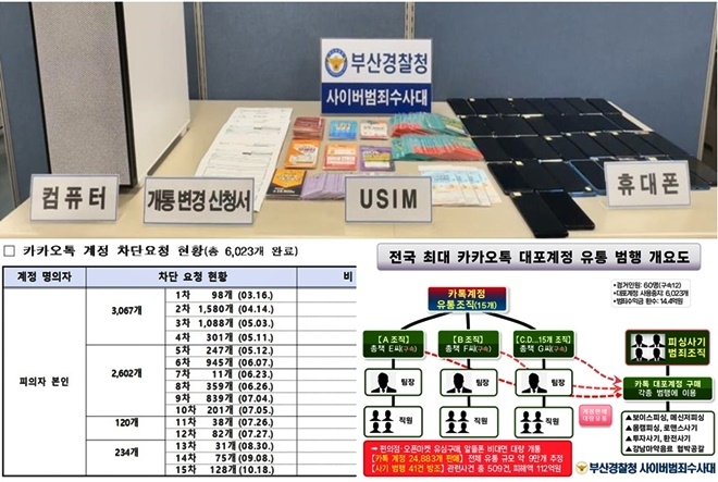 (제공=부산경찰청)