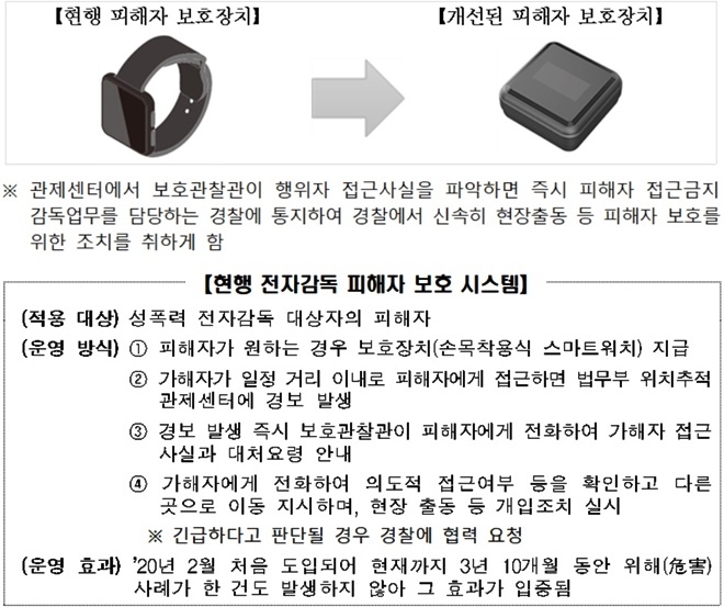 (제공=법무부)
