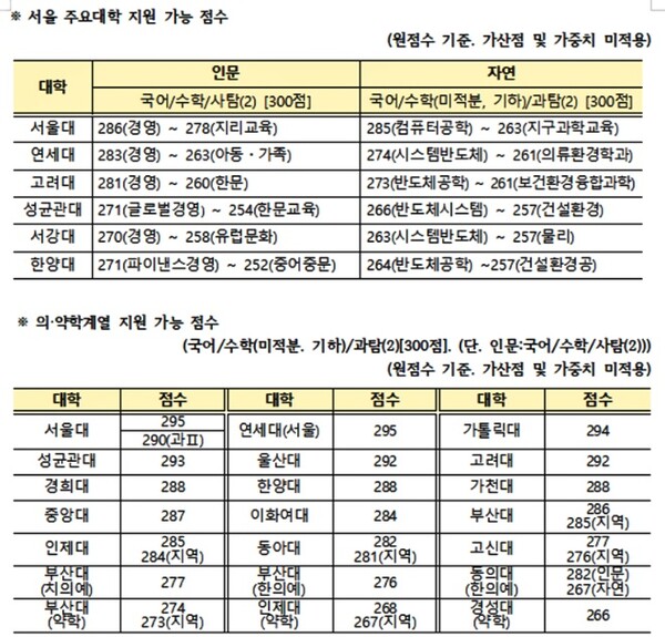 (제공=부산교육청)