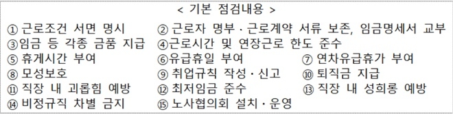 (제공=고용노동부 울산지청)