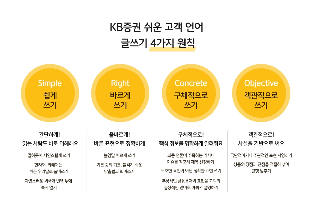 KB증권, 쉬운 언어를 사용한 콘텐츠 언어가이드 제작