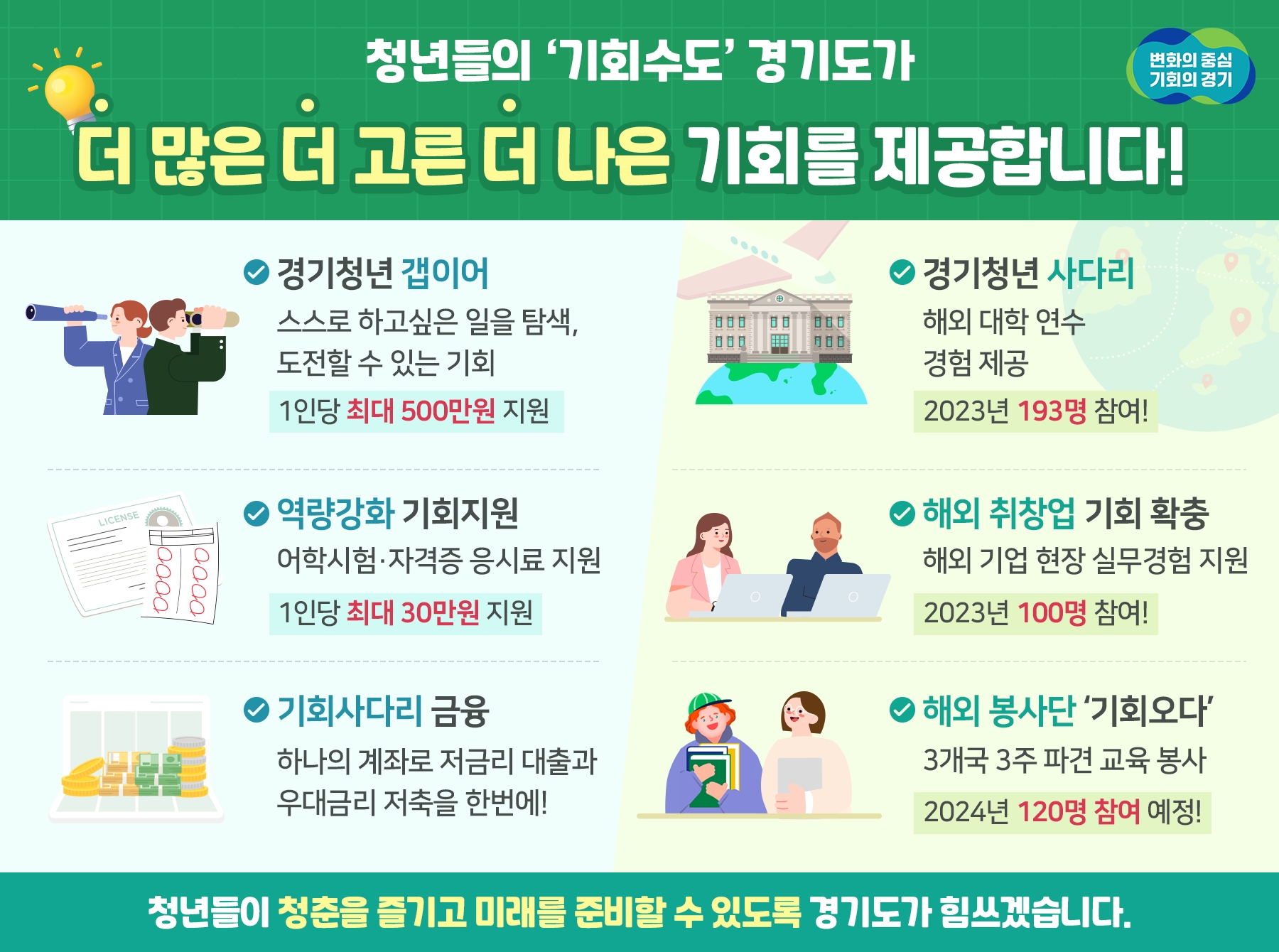 민선 8기 경기도 청년정책 홍보물