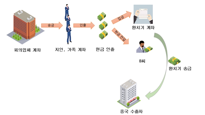 (제공=부산본부세관)