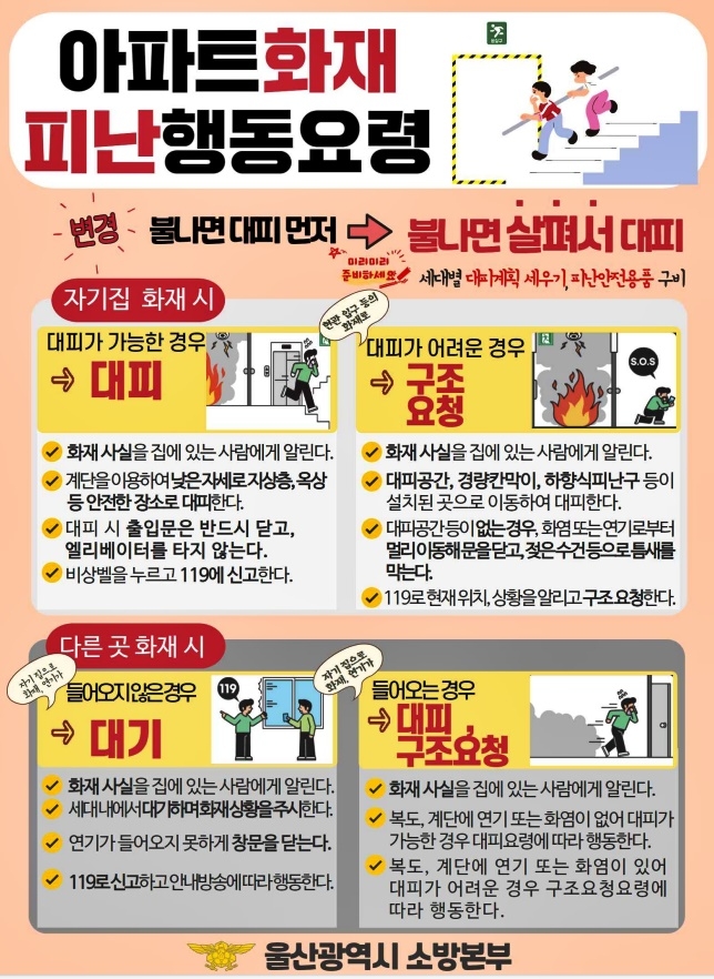 (제공=울산소방본부)