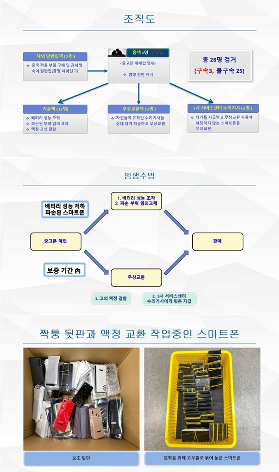 (제공=부산경찰청)