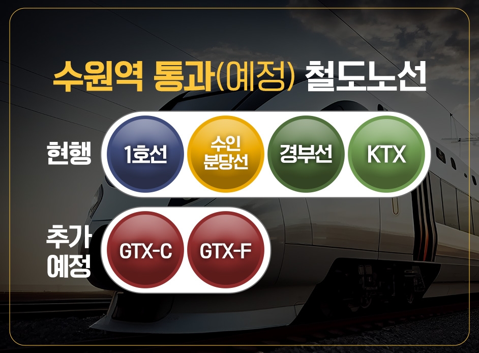 수원역 통과 철도노선