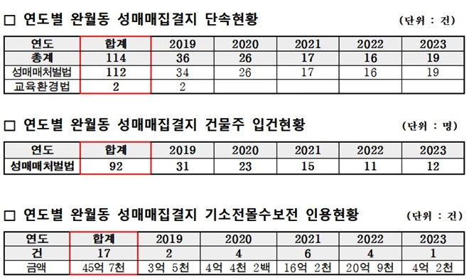 (제공=부산경찰청)