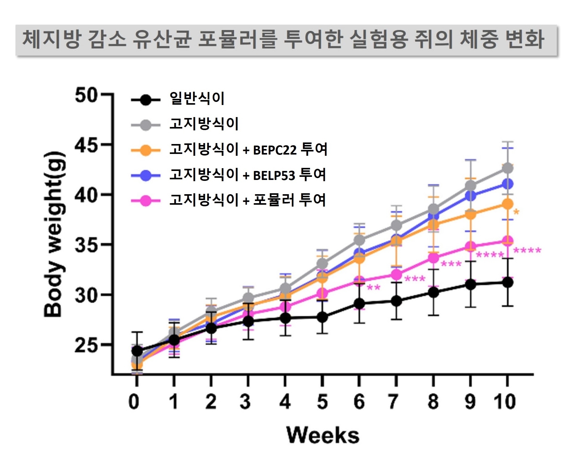 헥토헬스케어, 체지방 감소 유산균 혼합물 연구 결과 SCI급 저널 게재