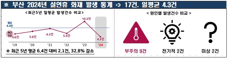 (제공=부산소방재난본부)