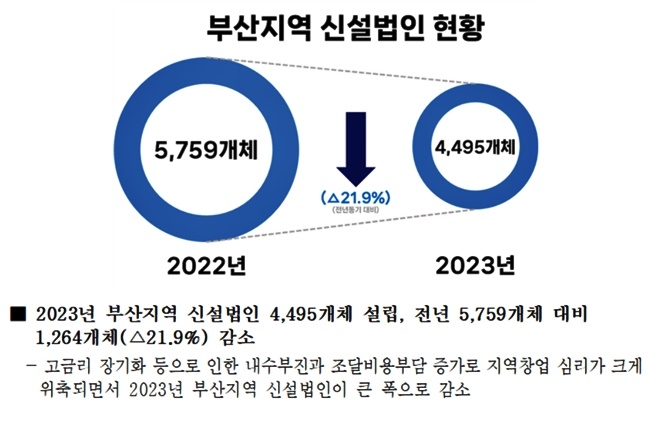 (제공=부산상의)