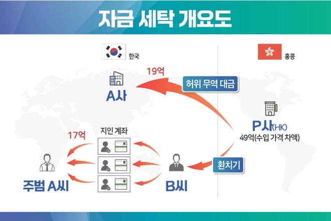 (제공=부산본부세관)