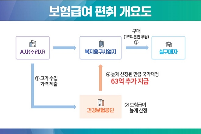 (제공=부산본부세관)