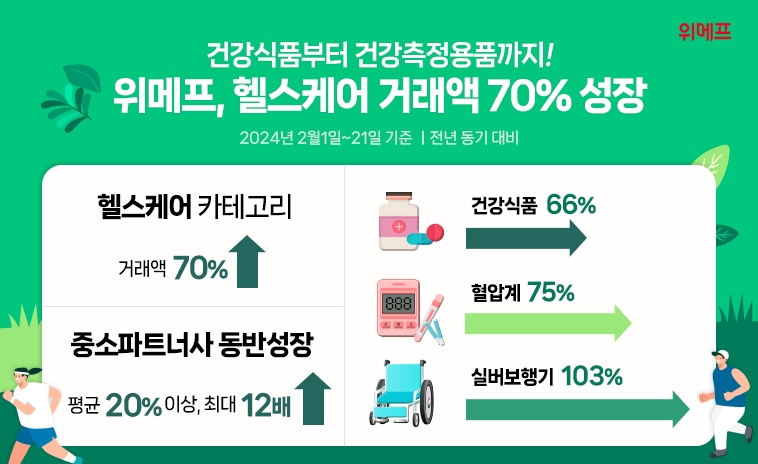 위메프, 헬스케어 부문 강화