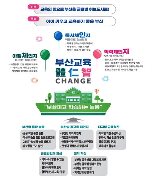 부산교육발전특구 비전·목표·전략 (제공=부산교육청)